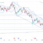 Long ADM: bullish reversal confirmed as strategic alliance and technical breakout align for upside momentum