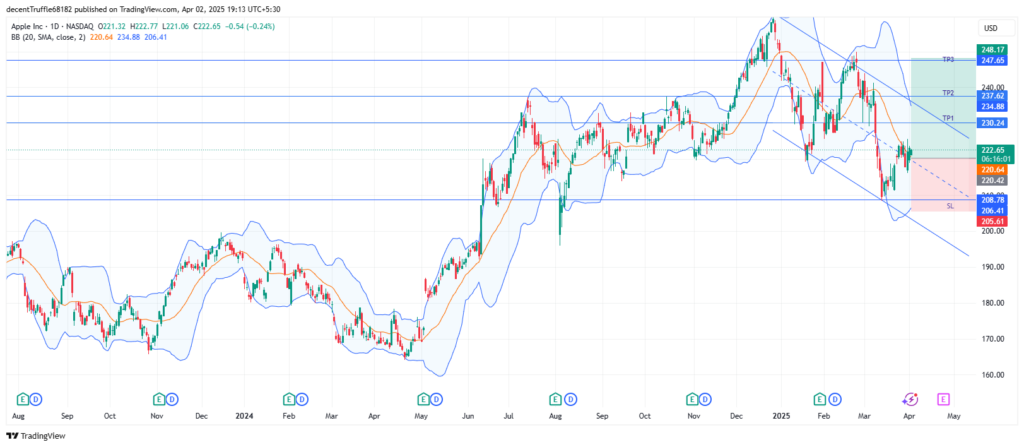 Long AAPL: rebounding from descending channel with EMA support, eyeing key resistance and positive fundamental catalysts