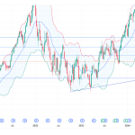 Long ACN: bullish reversal from ascending triangle support with strong AI catalyst and MA confirmation