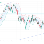Long FRA40: Price surges past trendline with bullish momentum backed by earnings and fed signals