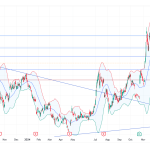 Long TSLA: breakout from consolidation zone signals bull run toward $300+ on strong volume and sentiment