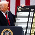 How we got to Liberation Day: A look at Trump’s past comments on tariffs