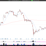 Long GBX: Greenbrier soars after Q3 beat, pullback buy setup toward $62 target