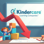 KinderCare shares slump over 20% after Q2 earnings miss estimates
