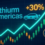 Lithium Americas stock jumps 30% on Friday: the hidden catalyst is surprising