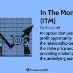 In the Money: Definition, Call & Put Options, and Example